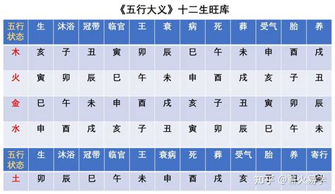 天干地支時間對照表|天干和地支｜香港天文台(HKO)｜历